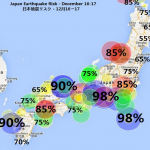 昨日も静岡県でマグニチュード７．５の可能性が高いと連日警告！！